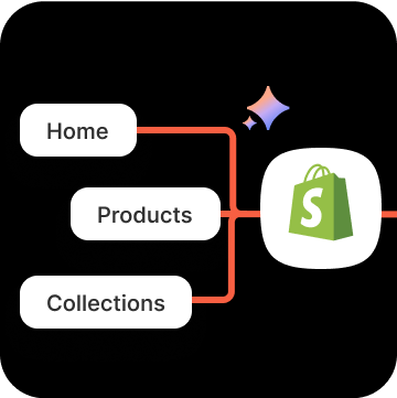 AI-Native. Built for Shopify